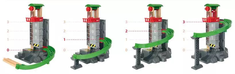 Large multimodal platform circuit