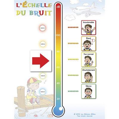 L'Échelle du Bruit - La Ribouldingue