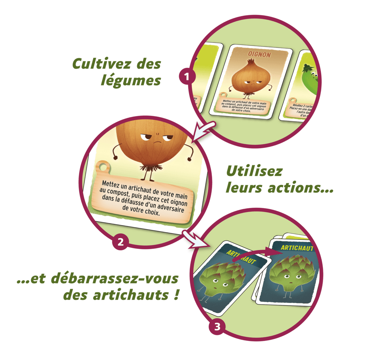 La fin des Artichauts (Fr) - La Ribouldingue