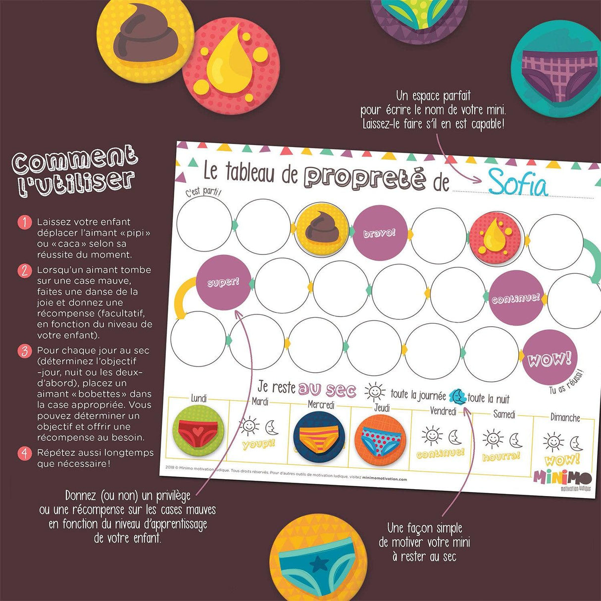 Mon tableau de propreté - La Ribouldingue