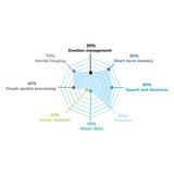 Timeline - Access+ (Ang) - La Ribouldingue