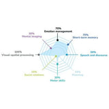 Spot it / Dobble - Access+ (Bil) - La Ribouldingue