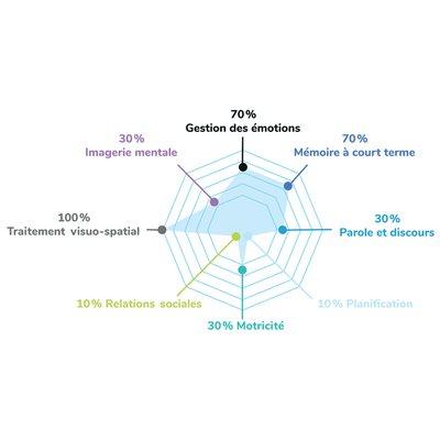 Spot it / Dobble - Access+ (Bil) - La Ribouldingue